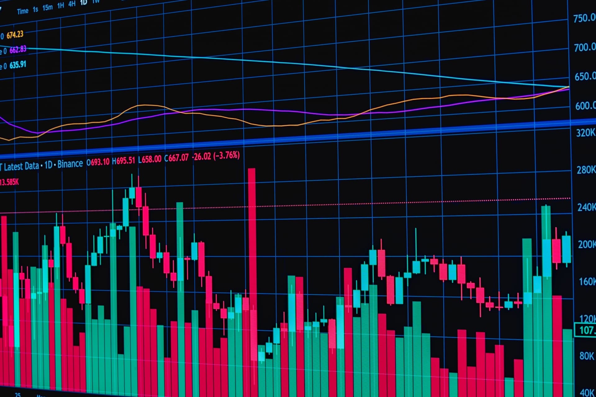 Financial trading chart display representing value creation