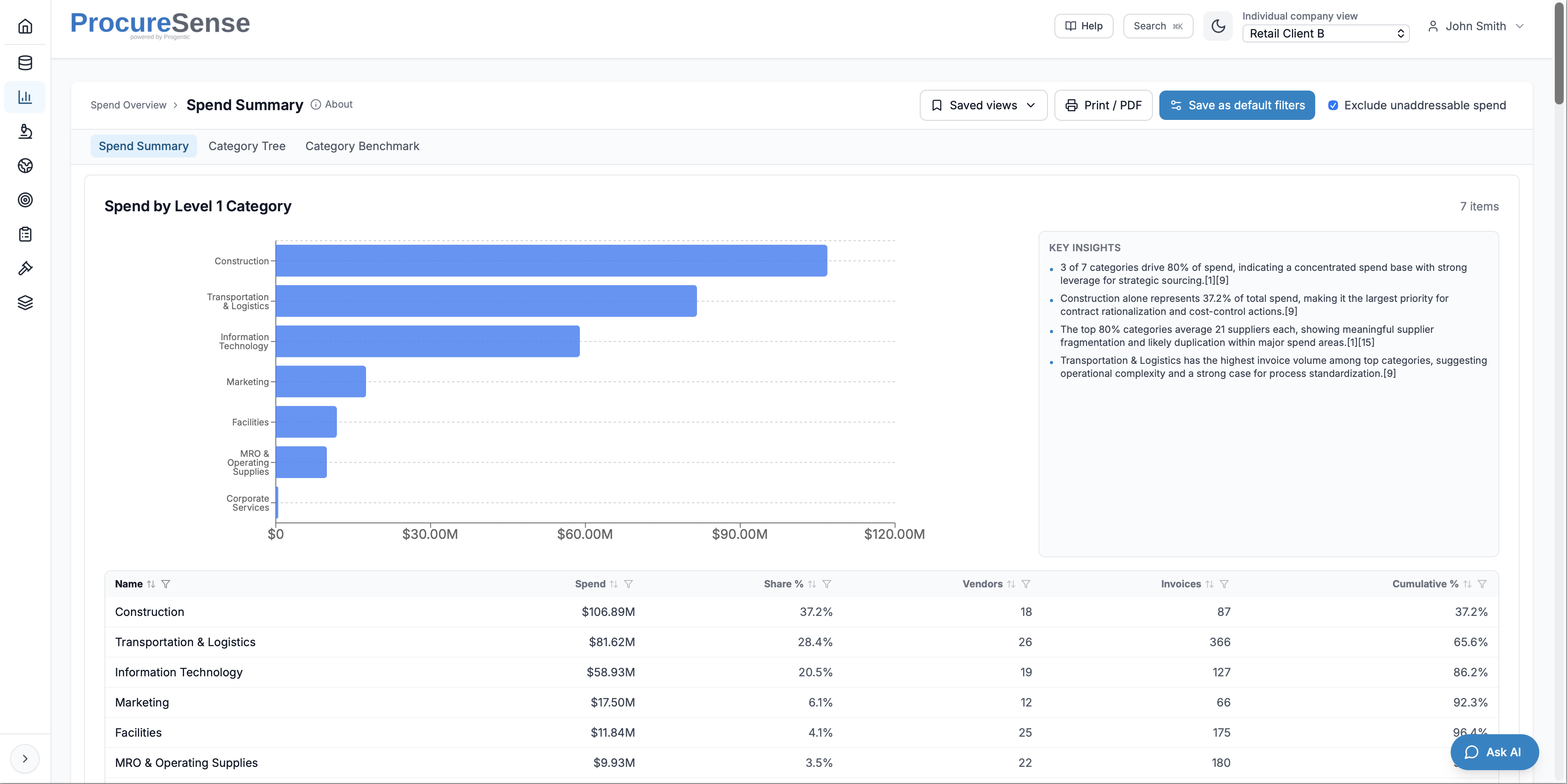Spend Summary — ProcureSense
